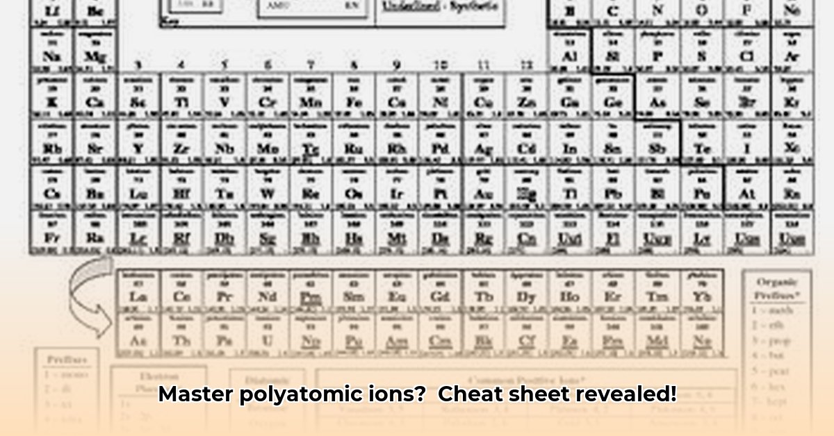 polyatomic-ion-cheat-sheet